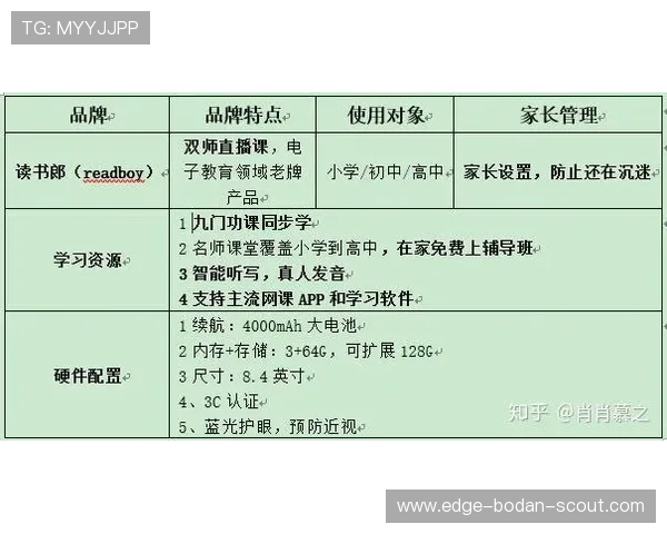 波胆概率分析品牌入口与下载评测避坑防骗指南
